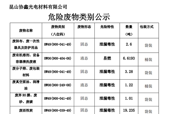 昆山HB火博(中国)官方光电材料有限公司危险废物类别公示